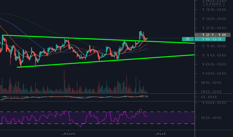 Z Stock Price and Chart — NASDAQZ — TradingView
