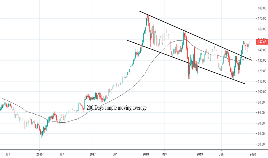 CAT Stock Price and Chart — NYSECAT — TradingView — India