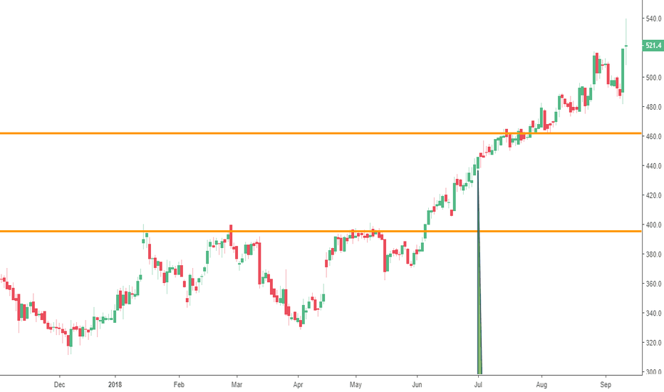JD. Stock Price and Chart — LSEJD. — TradingView