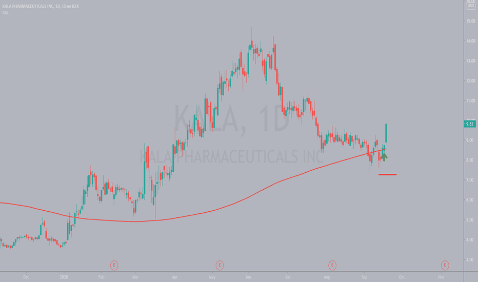 KALA Stock Price and Chart — NASDAQKALA — TradingView