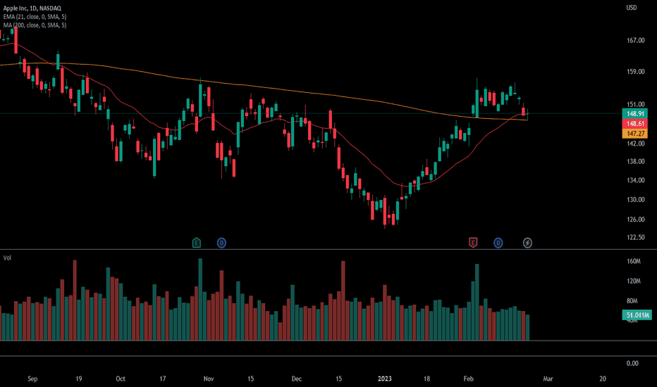 Doji — Trend Analysis — TradingView
