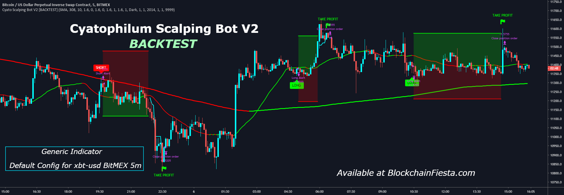 How To Backtest In Trading View Step by step (create strategy)