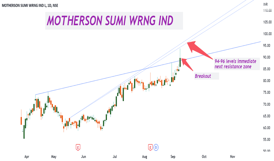 MSUMI Stock Price and Chart — NSEMSUMI — TradingView — India