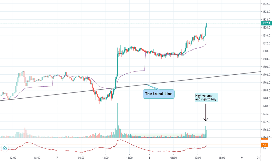 Gold_future — TradingView