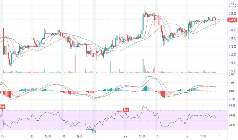 Heidelbergcement — TradingView — India