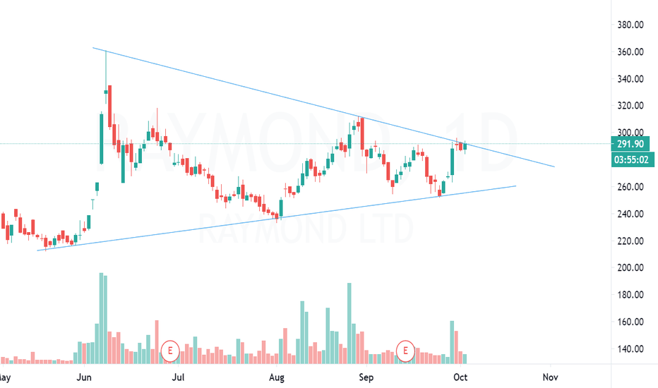 RAYMOND Stock Price and Chart — NSERAYMOND — TradingView