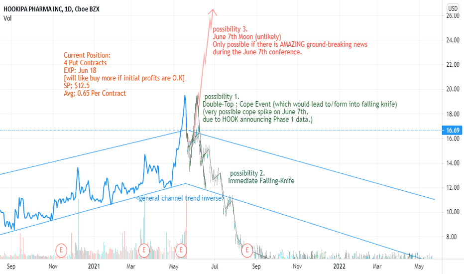 HOOK Stock Price and Chart — NASDAQHOOK — TradingView