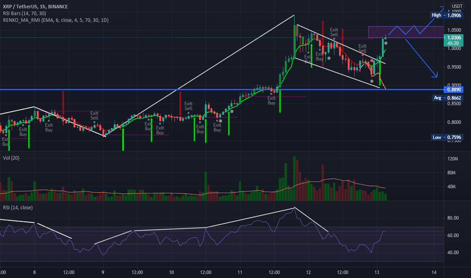 How to forecast cryptocurrency price action using.