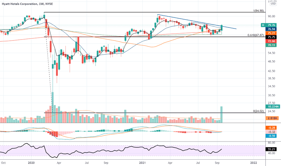 H Stock Price and Chart — NYSEH — TradingView