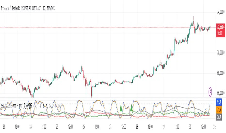 Reversal Indicator by a1313131919 — TradingView India