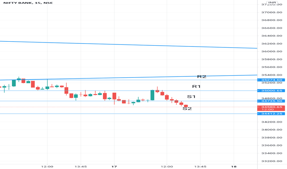 NIFTY 50 Index Chart and Quotes — TradingView