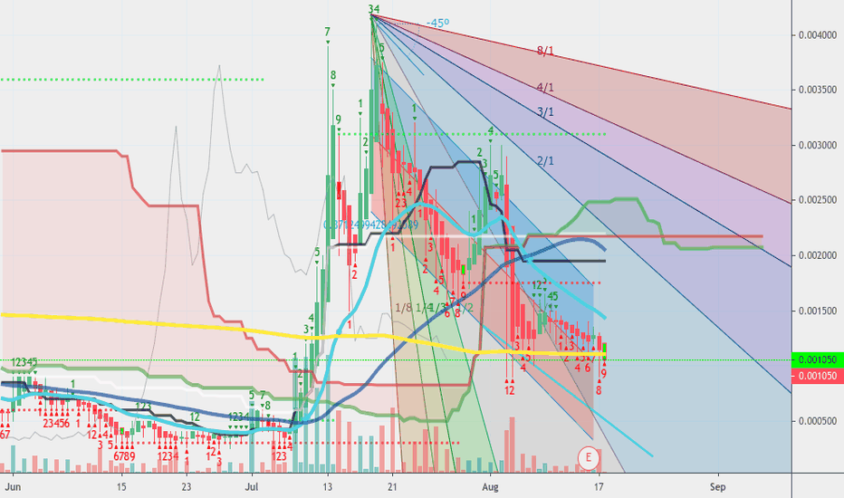 BYOC Stock Price and Chart — OTCBYOC — TradingView