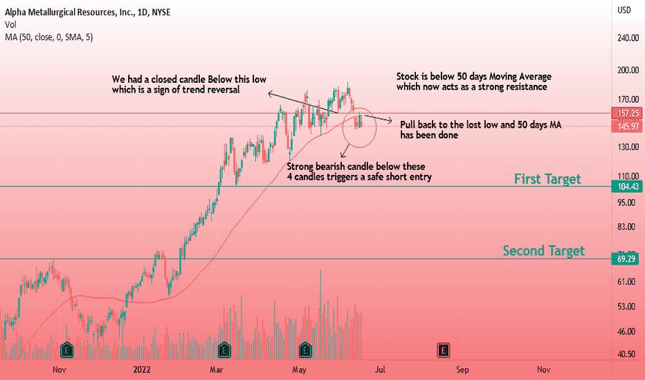 AMR Stock Price and Chart — NYSEAMR — TradingView