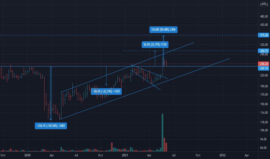 MHRIL Stock Price and Chart — NSEMHRIL — TradingView — India