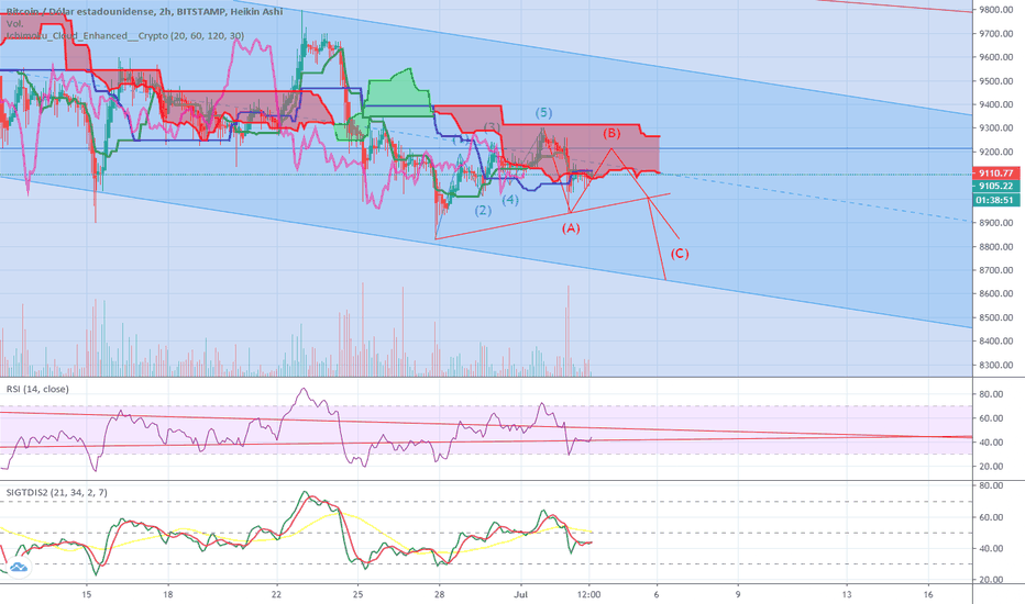How to use TradingView Chat — TradingView