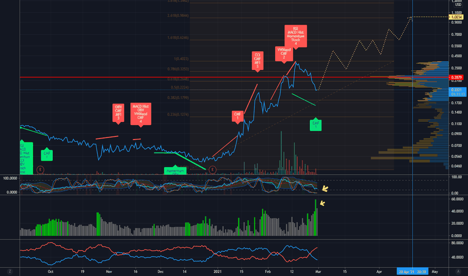 Sonasoft — TradingView