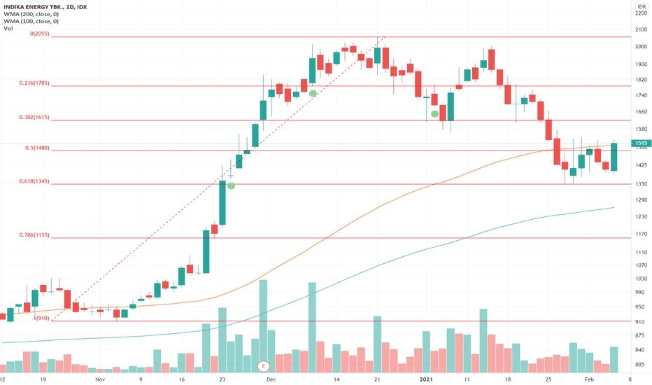 INDY Stock Price and Chart — IDXINDY — TradingView