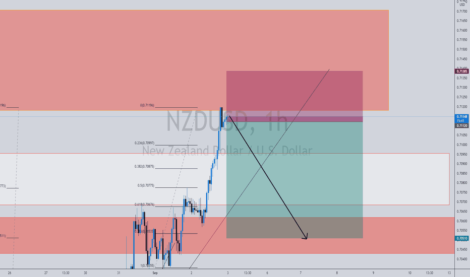 NZDUSD Chart — New Zealand Dollar / U.S. Dollar Rate — TradingView — India