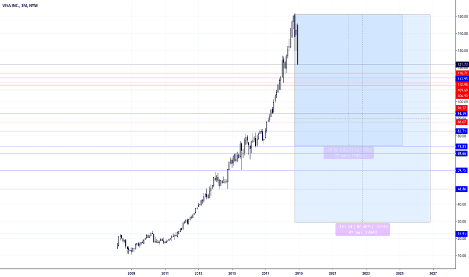 V Stock Price and Chart — NYSEV — TradingView — UK