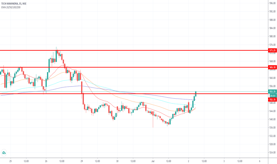 TECHM Stock Price and Chart — NSETECHM — TradingView — India