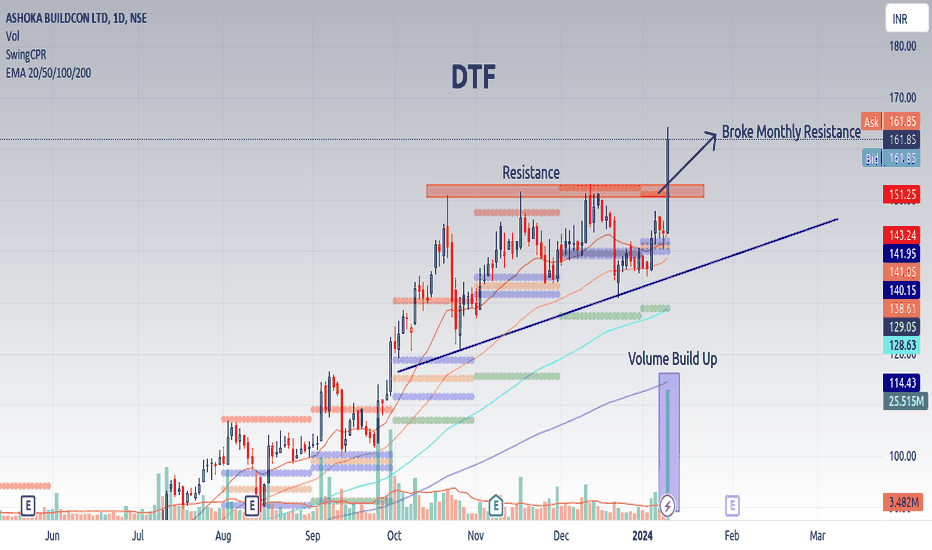 ASHOKA BUILDCON LTD Trade Ideas — NSEASHOKA — TradingView — India