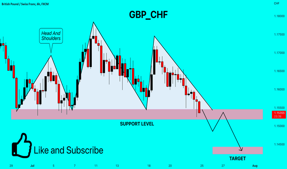 GBPCHF Chart, Rate and Analysis — TradingView