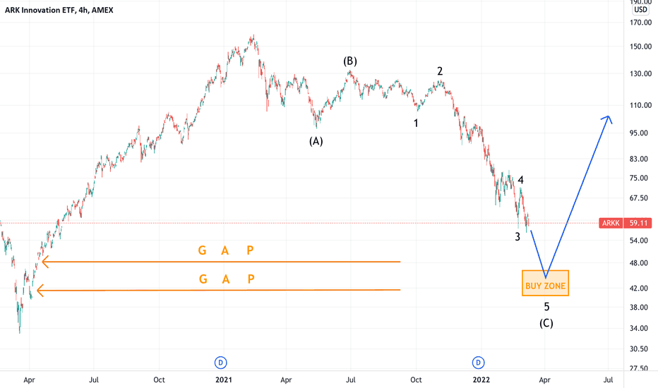 ARKK Stock Fund Price and Chart — AMEXARKK — TradingView