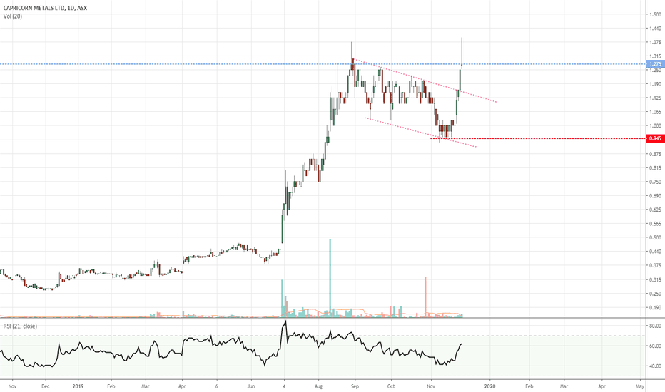 CMM Stock Price and Chart — ASXCMM — TradingView