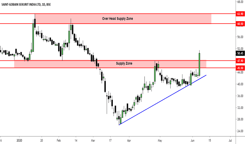 SAINTGOBAIN Stock Price and Chart — BSESAINTGOBAIN — TradingView