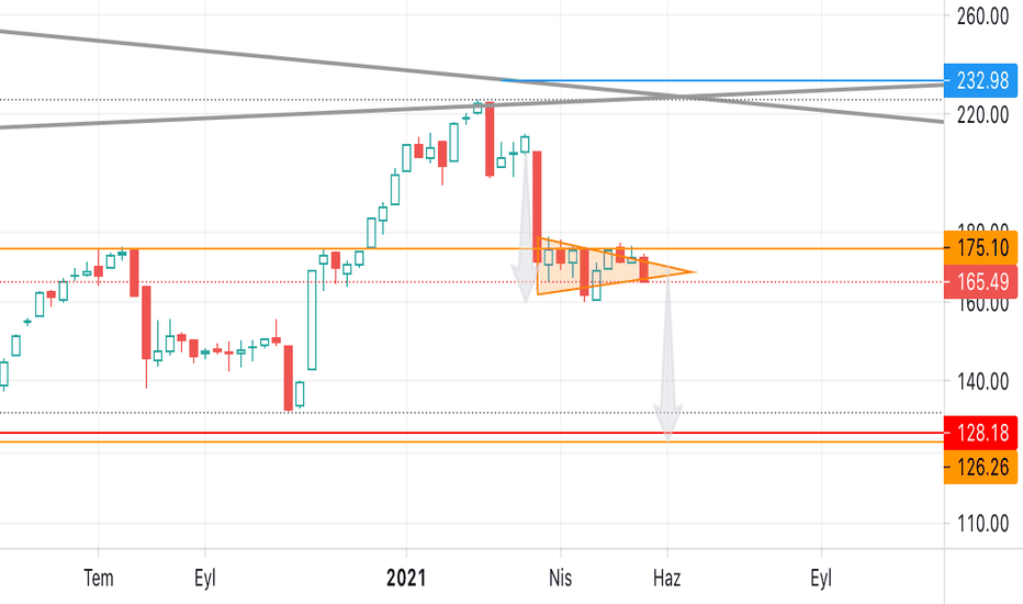 XU100.USD Endeks Grafikleri ve Fiyatlar — TradingView
