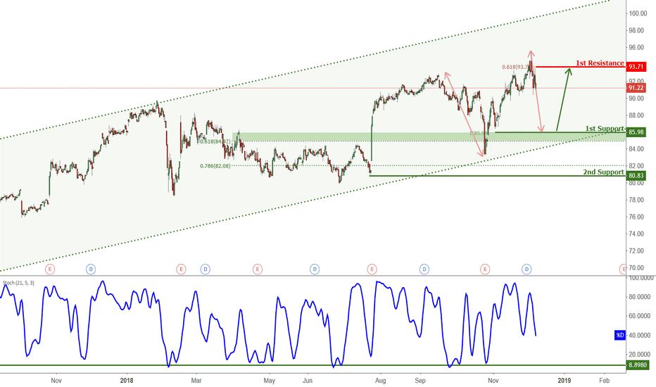 WM Stock Price and Chart — NYSEWM — TradingView