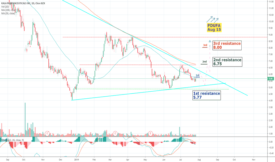 KALA Stock Price and Chart — NASDAQKALA — TradingView