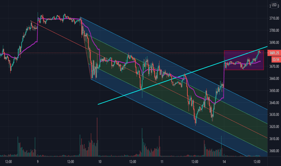 S&P 500 Futures Live Advanced Chart Investing.com