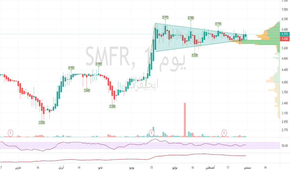 علم مثلث — نماذج فنيه — TradingView