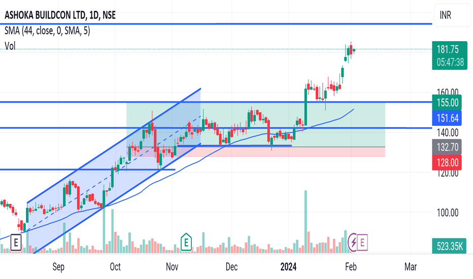 ASHOKA BUILDCON LTD Trade Ideas — NSEASHOKA — TradingView — India
