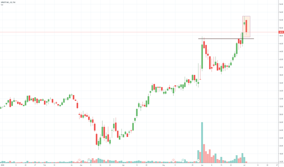 SII Stock Price and Chart — TSXSII — TradingView