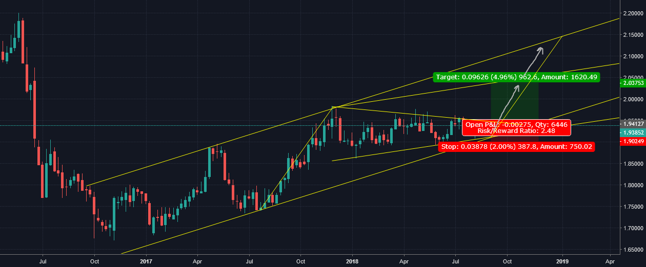 GBPNZD weekly morning star pattern for FXGBPNZD by wolfino — TradingView