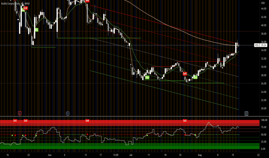 KSS Stock Price and Chart — NYSEKSS — TradingView