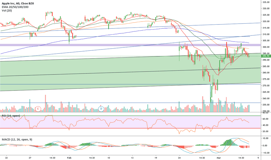 Contact TradingView Strategy