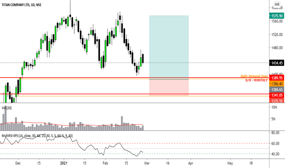 TITAN Stock Price and Chart — NSETITAN — TradingView