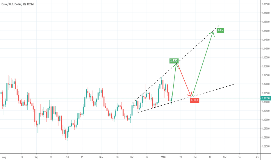 Help Center and Support — Chart — TradingView India