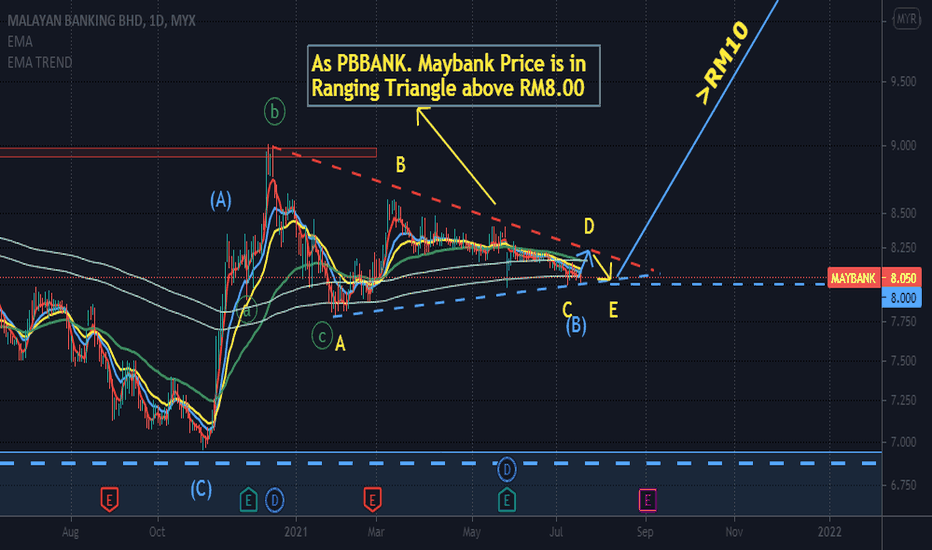 Maybank Stock Trading / Maybank2u Com Trading Check spelling or type