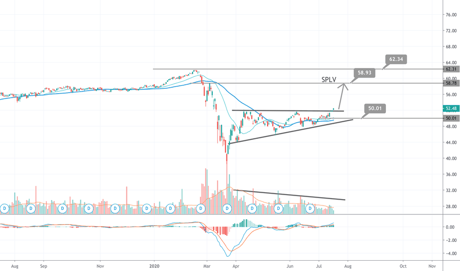 SPLV Stock Fund Price and Chart — AMEXSPLV — TradingView