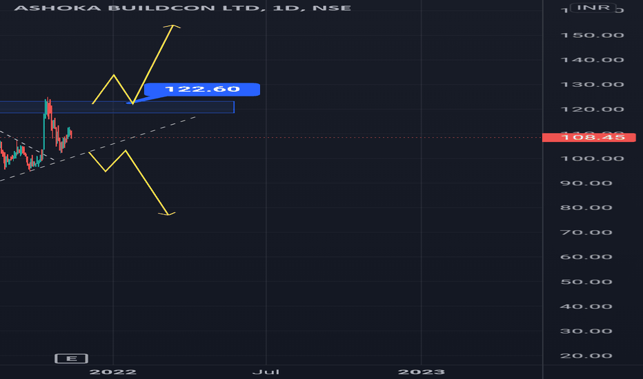 ASHOKA Stock Price and Chart — NSEASHOKA — TradingView