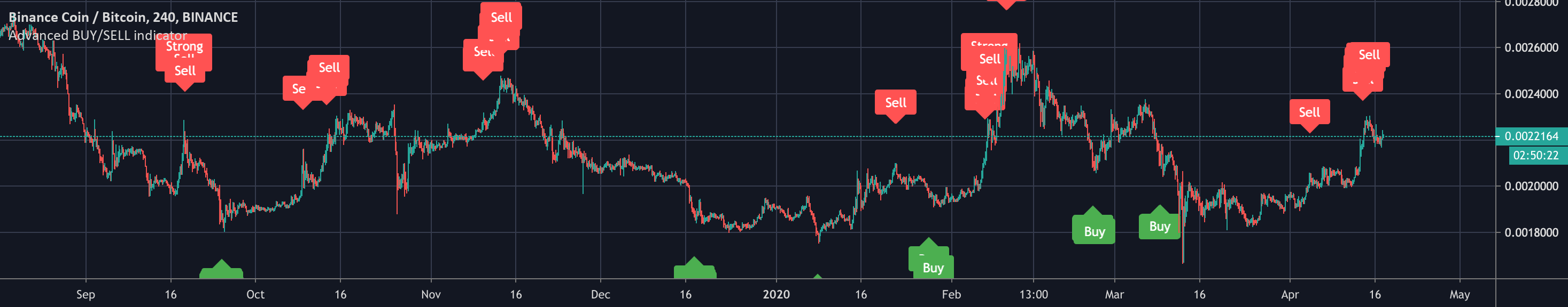 CryptoSignalScanner Advanced BUY/SELL indicator by seoco — TradingView