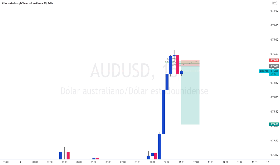 Grafico AUD USD Cambio AUD/USD — TradingView