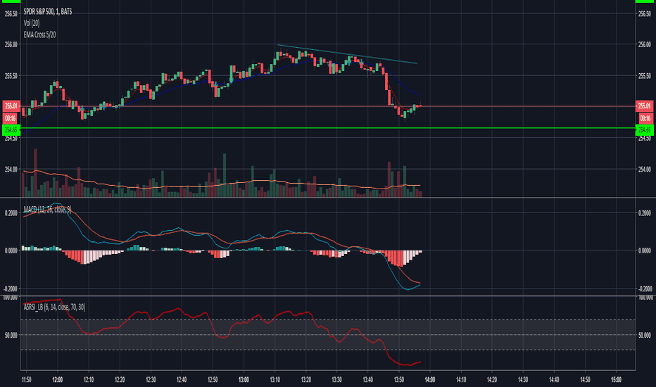 Trend EMA — Indicator by Damayanthi — TradingView India