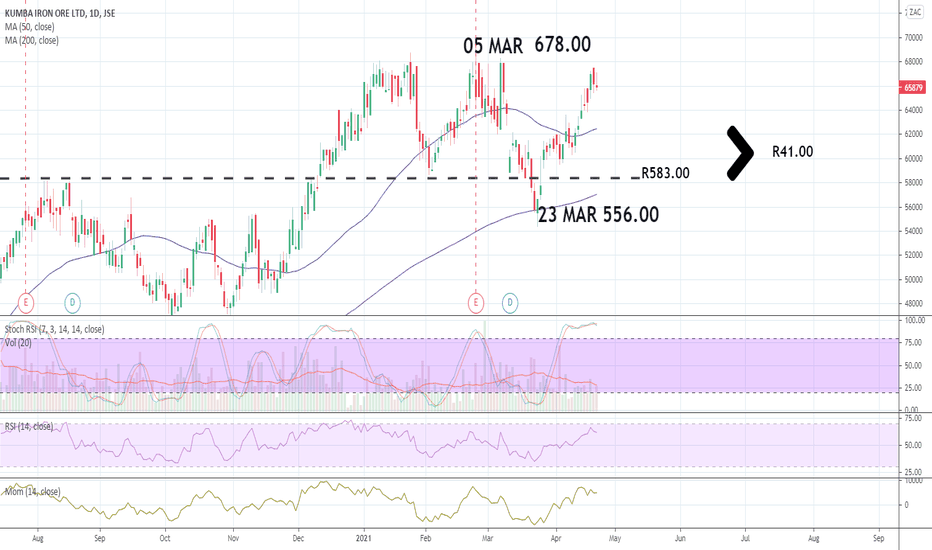 KIO Stock Price and Chart — JSEKIO — TradingView