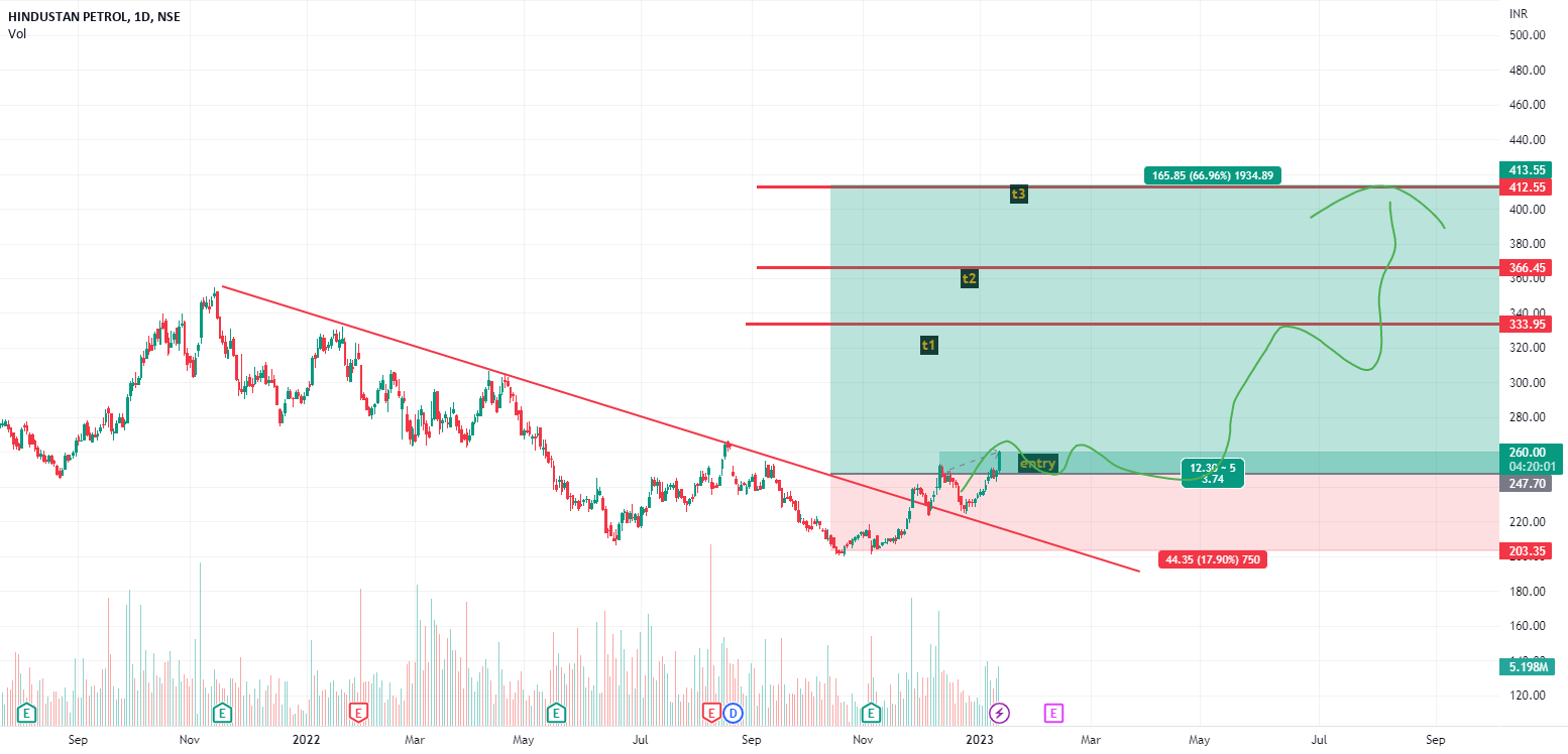 intraday, swing, short term; min 70 returns, hindpertol, hpcl for NSE
