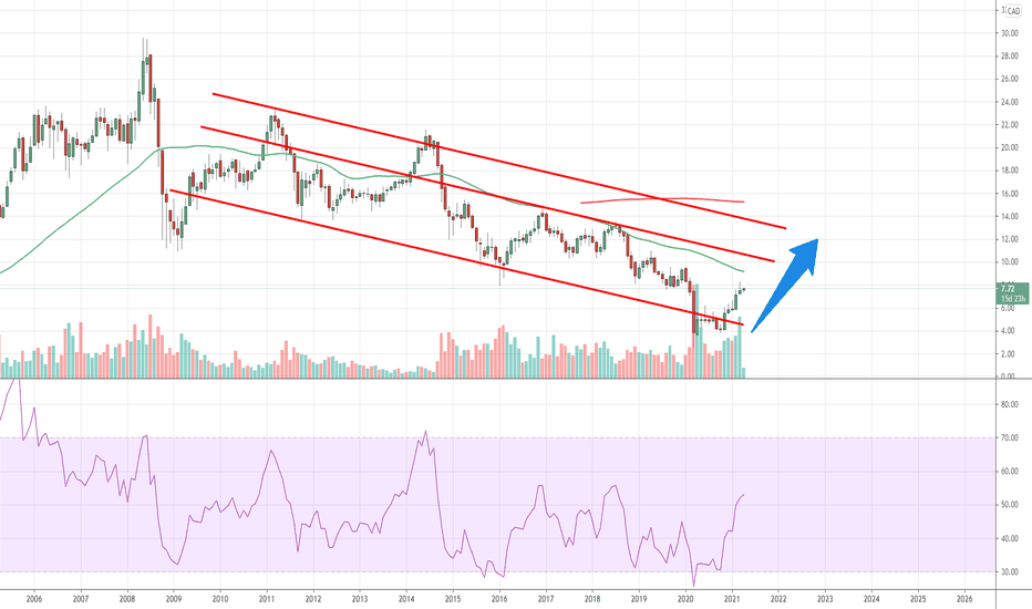 XEG Stock Fund Price and Chart — TSXXEG — TradingView